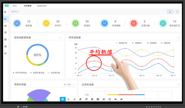 多媒體教學(xué)觸摸一體機(jī)的8大優(yōu)點(diǎn)與8大缺點(diǎn)權(quán)衡對比