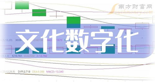 2024年文化數(shù)字化上市公司盤(pán)點(diǎn) 聚焦2月8日數(shù)字文化創(chuàng)意內(nèi)容應(yīng)用服務(wù)新動(dòng)態(tài)